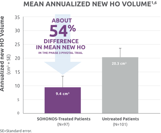 HO Volume